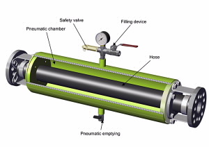 Albin Pump pulsation dampeners feature a pneumatic chamber, safety valve, filling device, hose, and pneumatic emptying port.