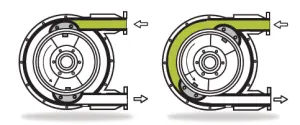 了解蠕动泵的工作原理